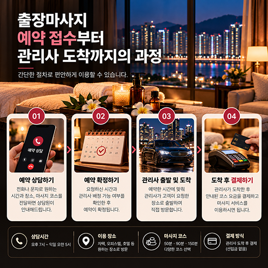 출장마사지 예약부터 도착까지 안내